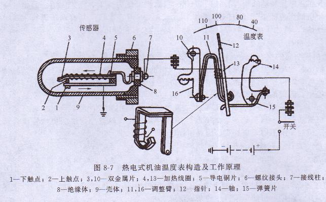 柴油發電機