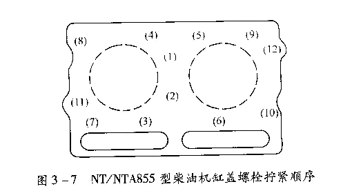 柴油發(fā)電機(jī)汽缸蓋